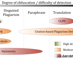 Approach BookMyEssay for Your Turnitin plagiarism checker