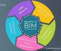Benefits of BIM model in Construction Industry Prototech solutions