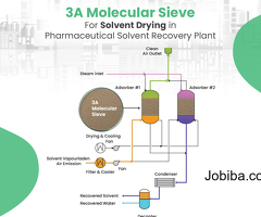 3A Molecular Sieves Popular for Industrial Applications