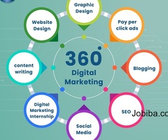 Results-Oriented Digital Marketing Agency in Bangalore - Skyaltum