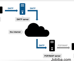 Email Marketing Smtp In Usa | Time4Servers| 2kmails 100