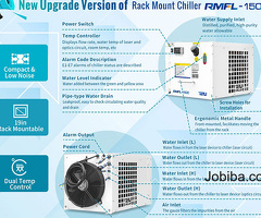 Rack Mount Water Chiller RMFL-1500