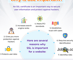 SSL Certificates – Secure Your Data, Transactions, and Website