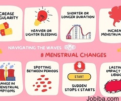 Managing the Storm: Eight Modifications to Menstruation During Perimenopause